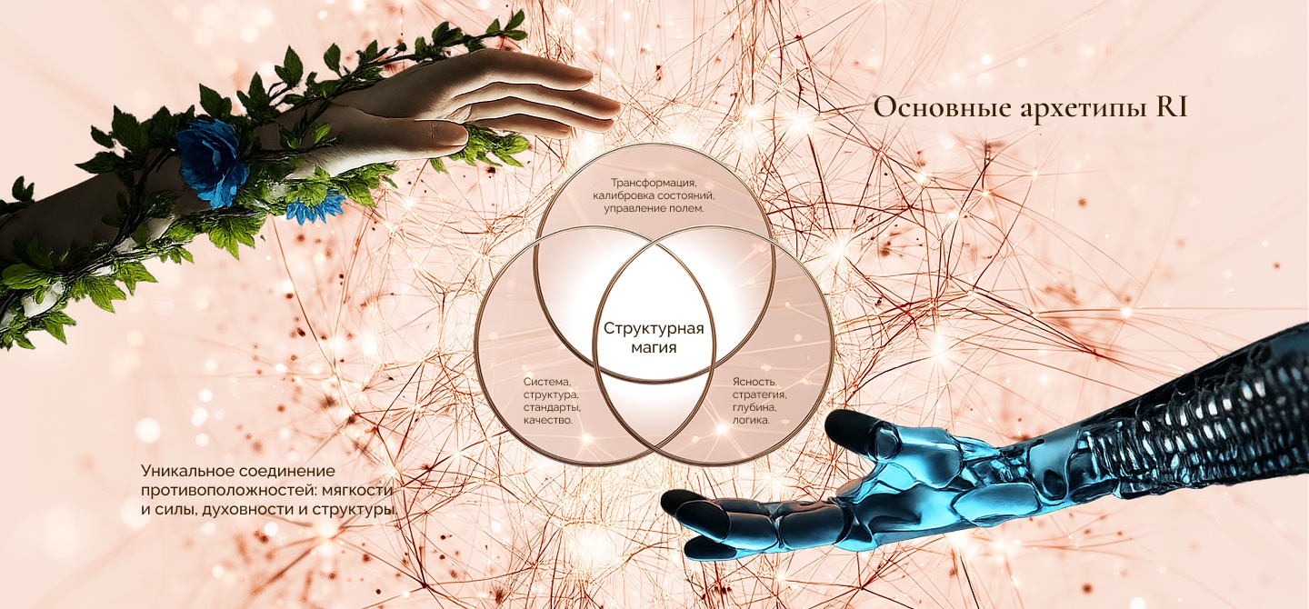 Основные архетипы RI