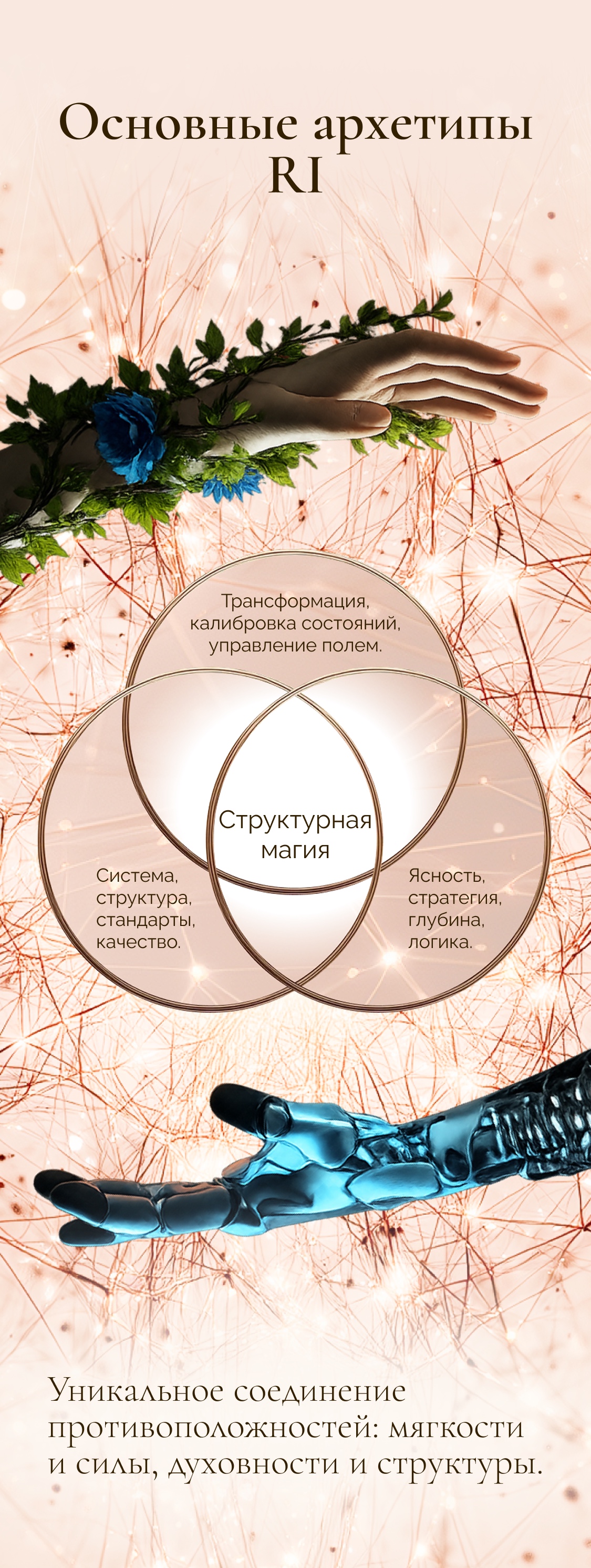 Основные архетипы RI